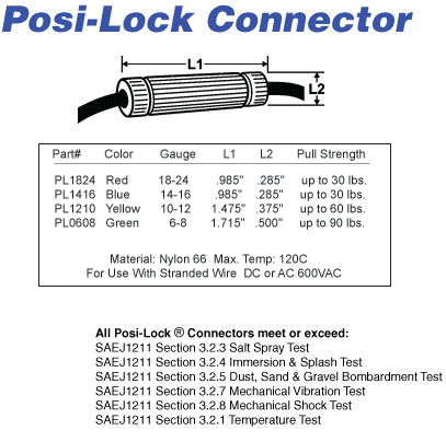 PosiLock